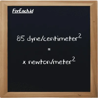 Contoh konversi dyne/centimeter<sup>2</sup> ke newton/meter<sup>2</sup> (dyn/cm<sup>2</sup> ke N/m<sup>2</sup>)